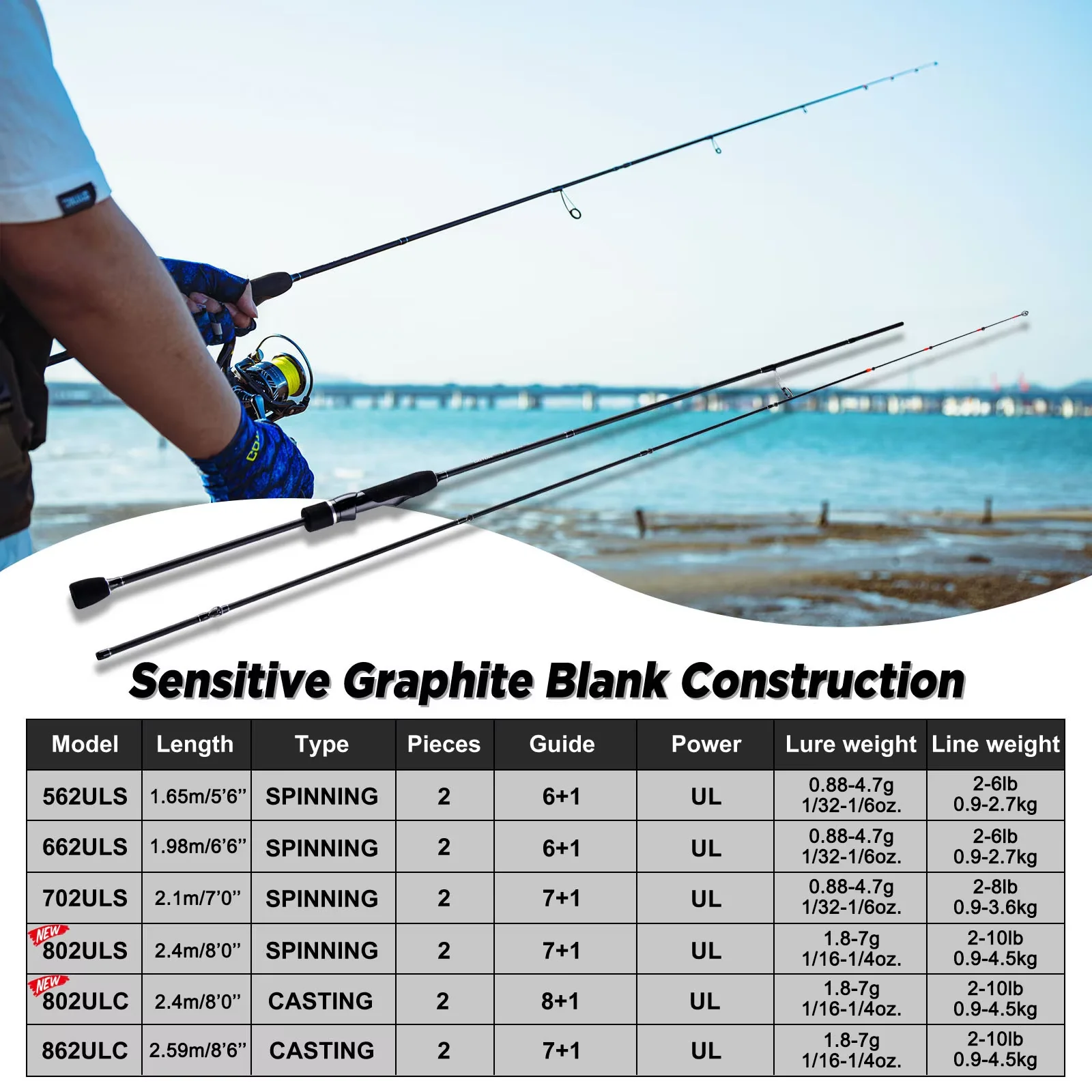 Canne à pêche ultralégère Wavi - Fishing Equipment Clearance avis et prix