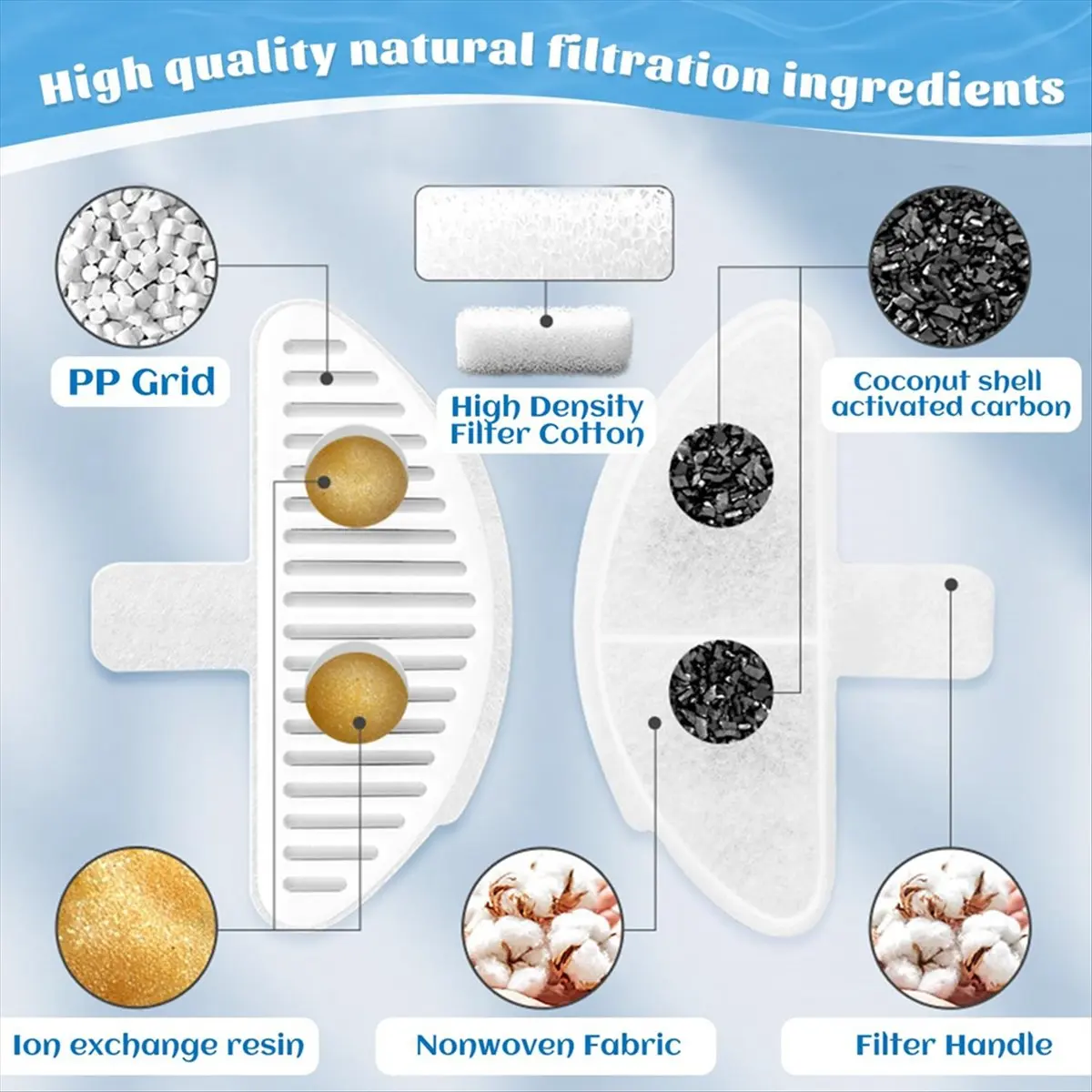 ترقية 6 قطعة مرشحات نافورة الماء القط ل نافورة الماء 67 أوقية/2L نافورة الماء القط نافورة استبدال تصفية