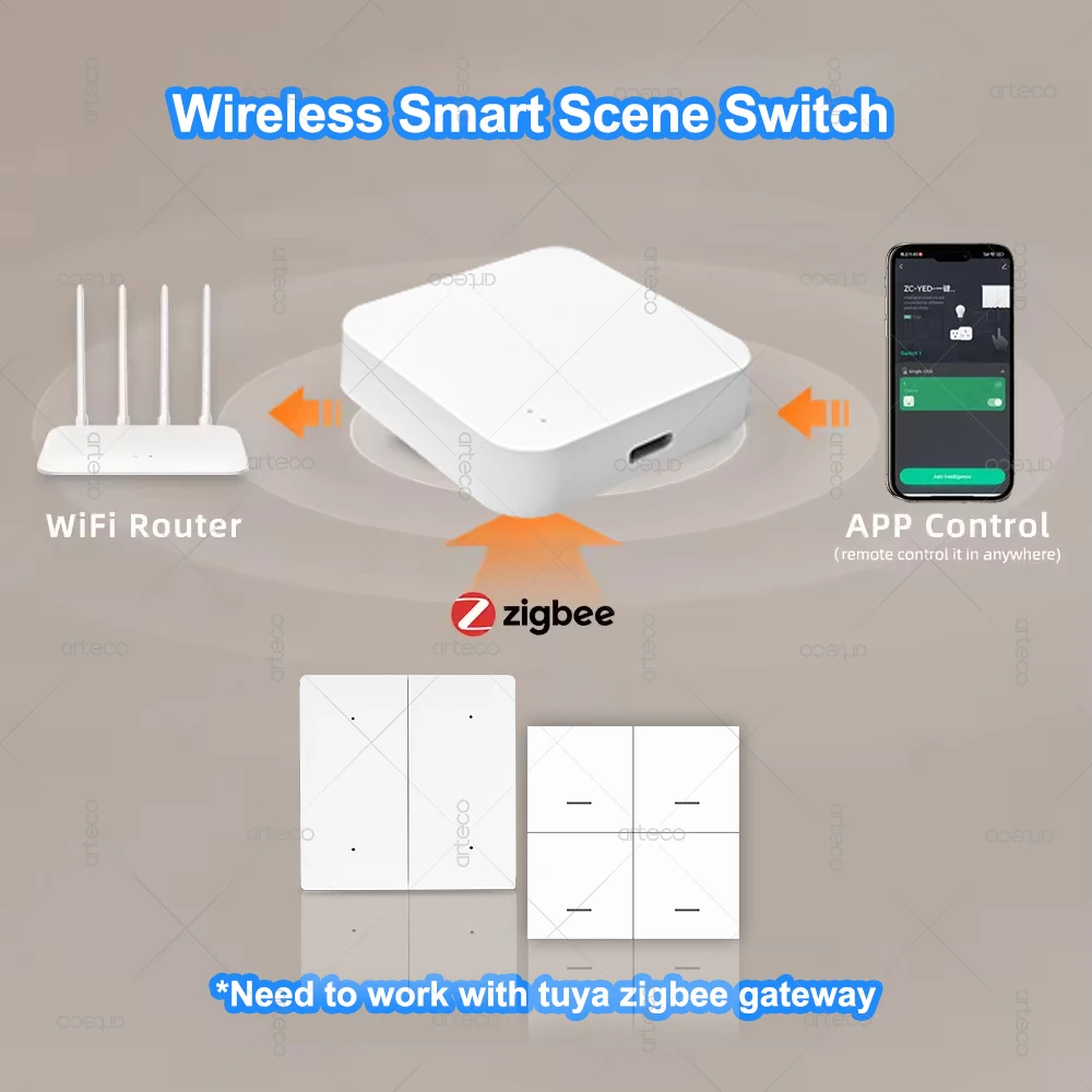 Tuya Smart ZigBee Wireless Scene Switch 4 Gang Scenario 12 Mode Automation Push Button Controller Support Z2MQTT Home Assistant