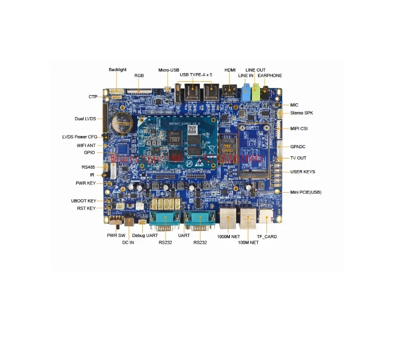 2026GOOD Industrial Control Board Linux Dual Screen Gigabit Network T507 Development Board A53 Core Android10