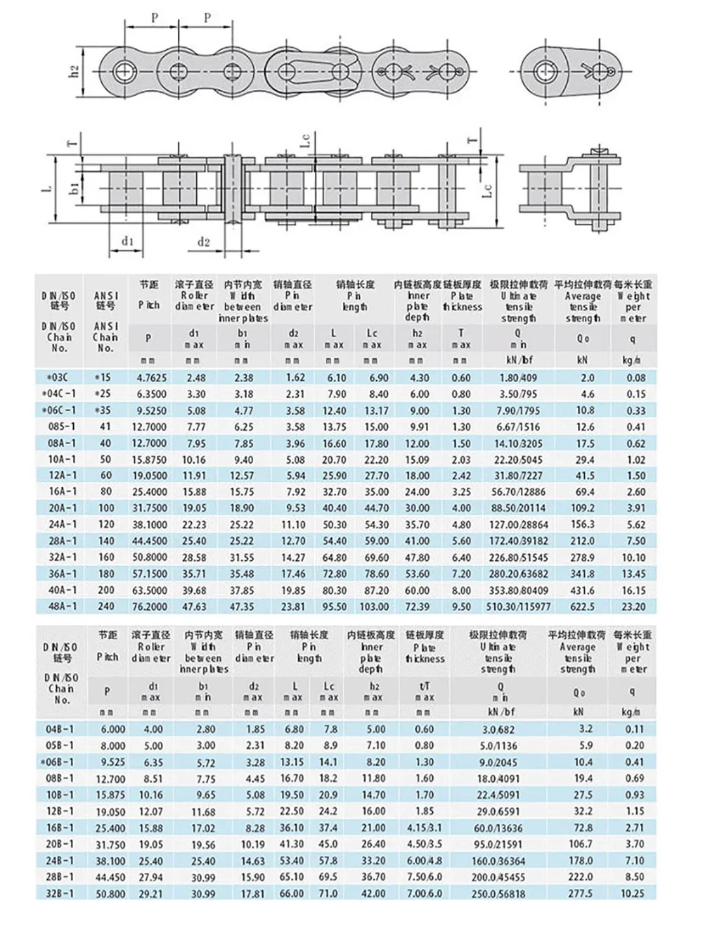 1Pcs Heavy Duty Carbon Steel Single-Row Chain Connector Fit 06B 06C 08B 08A 10A 12A 16A 20A 24A Industrial Drive Chain