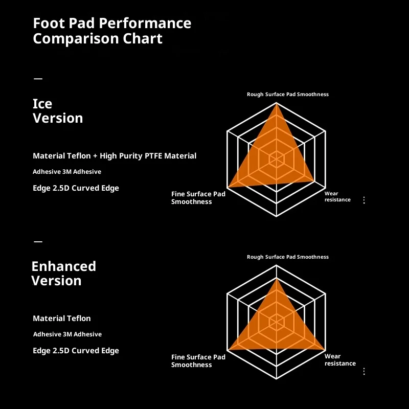 Pure PTFE Foot Skates For MCHOSE A7 Ultra Re Gaming Mouse Pure Polytetrafluoroethylene Ultra Smooth with Long Cycle Life