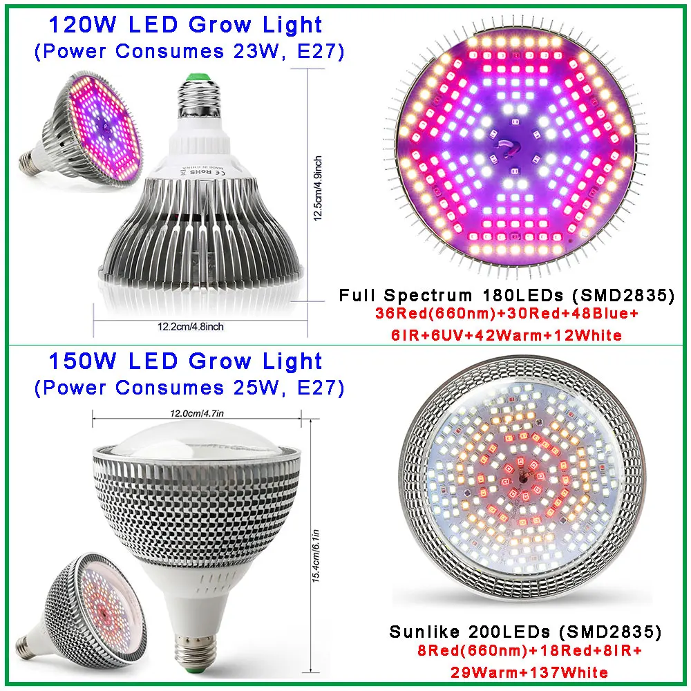 LED Grow Light 100W 120W Full Spectrum Fitolamp Hydroponics Phyto Lamp For Indoor Vegs Flower Seedlings Plants