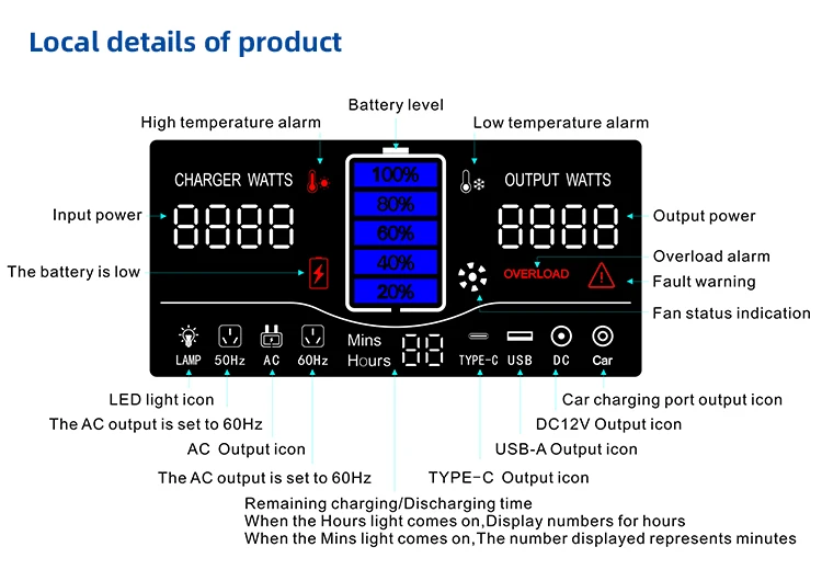 مولد الطاقة الشمسية المحمولة لوحة طاقة شمسية متنقلة CN؛ بطارية ليثيوم أيون خارج الشبكة 110 فولت 220 فولت 1000 وات 1500 وات 2000 وات 3000 وات #6