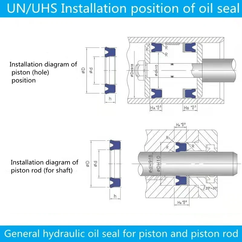 5szt Poliuretanowy pierścień uszczelniający oleju cylindra hydraulicznego ID 10mm 11mm 12mm UN/UHS/U/Y Typ otworu wału Ogólne uszczelnienie O Ring Uszczelka