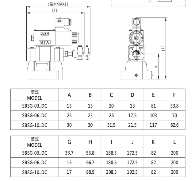 Brand new SBSG-06-1PN-3-R/L-30-10-W220-20 G24 Solenoid Relief Valve 03 1NP 1PCS