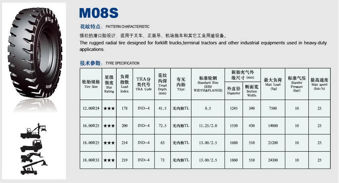 Hilo M08S 16.00R25 Port Tire