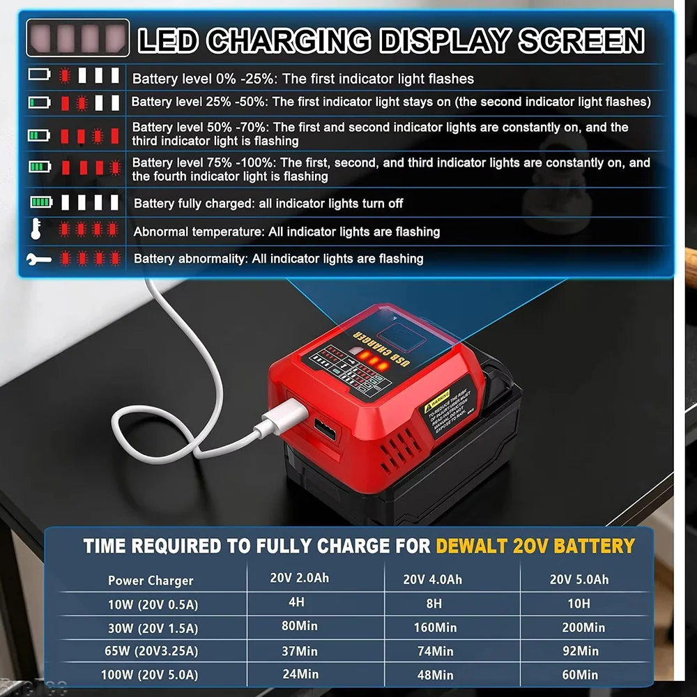 100W Battery Converter Hub, Dual USB‑A USB‑C Output, Compatible with 18V Milwaukee Makita Dewalt Bosch Tool Batteries 5