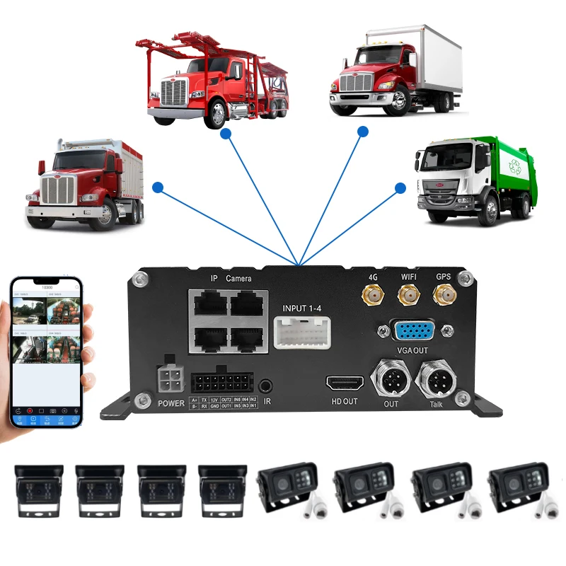 Suntex 8CH MNVR 1080P Mobile NVR DVR Vehicle Car Truck Bus 4G WIFI GPS MDVR Driving Recorder AI ADAS DMS BSD Monitoring Systems