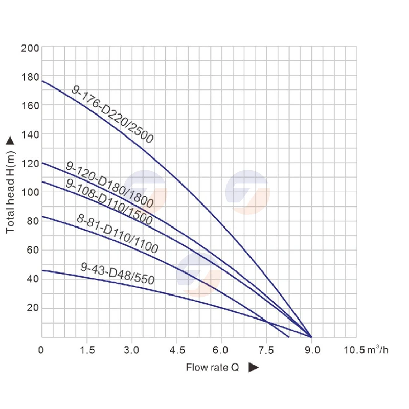 Hybrid Solar Water Pump AC/DC 3" Deep Well Submersible Plastic Impeller 180V 220V With MPPT Controller Farm Agriculture Irrigate