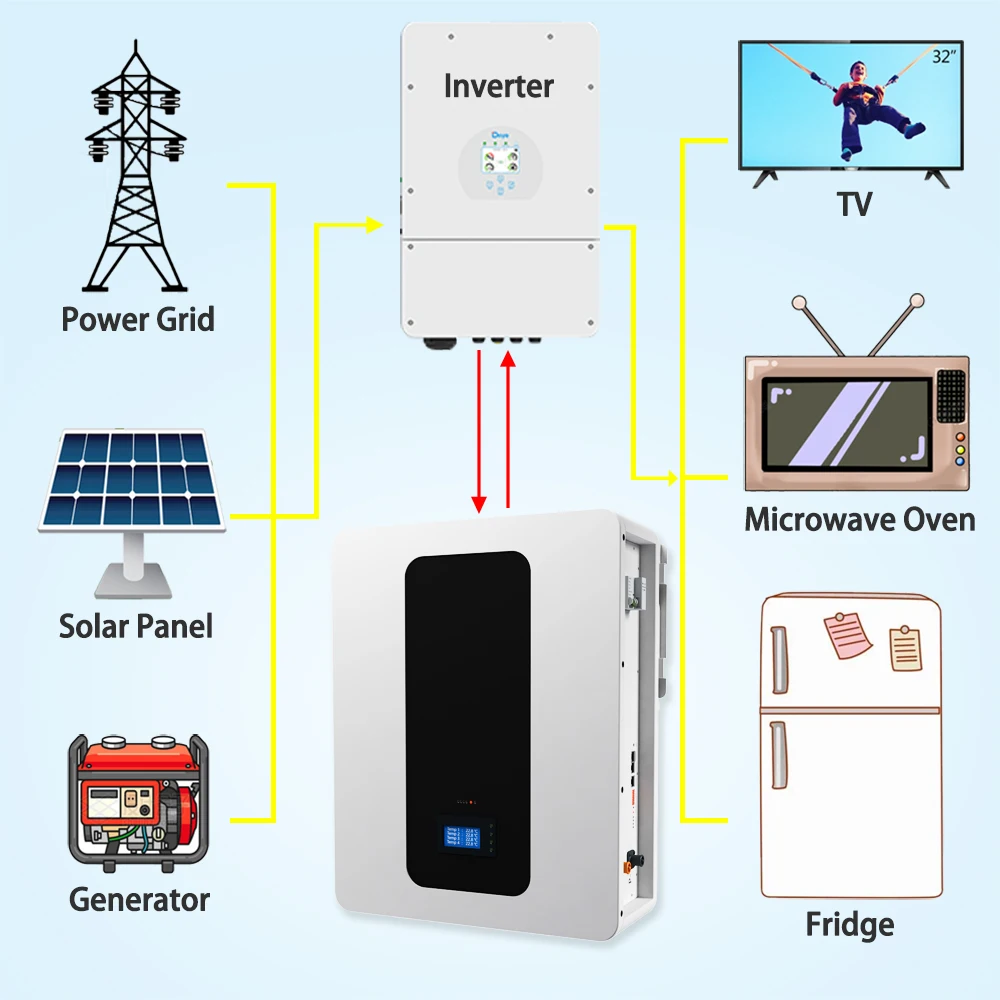 Seplos 51.2V 5kw Lithium Ion Batteries Pack Solar system LiFePO4 Energy Storage Power