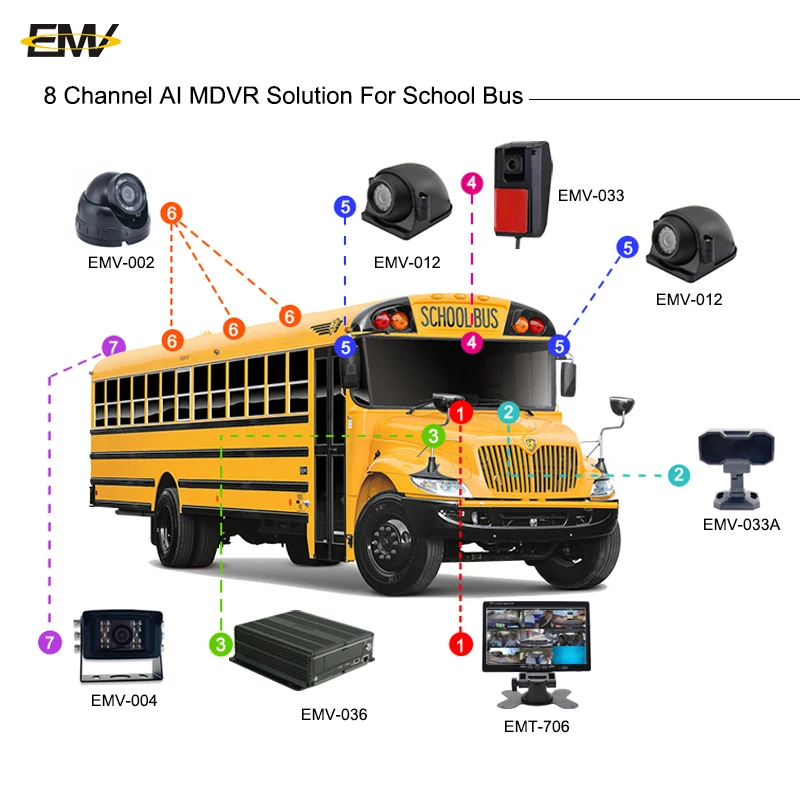 1080P 車載MDVR バス・トラック用リアルタイム監視システム DVRセキュリティ 8チャンネル車両DVRシステム