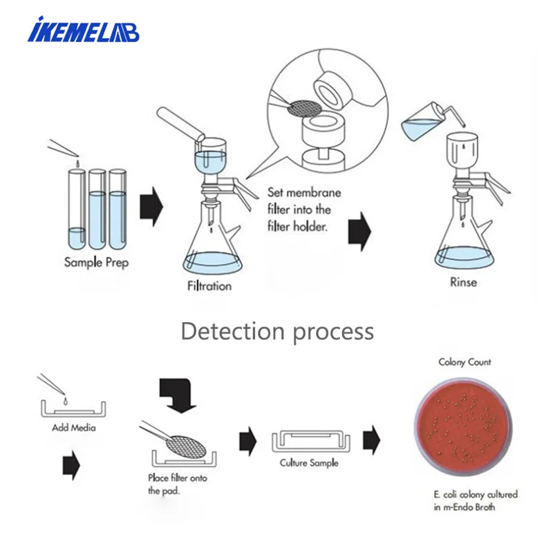 Imagem -05 - Ikeme-mce Membrana Gridded Lab Water Microfiltration 50 mm 0.8um 50 Pcs por Caixa