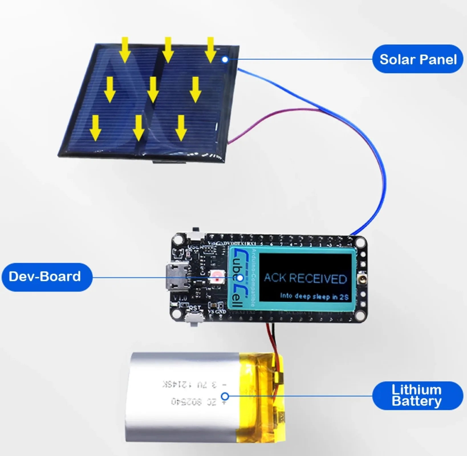 HTCC-AB02 scheda di sviluppo CubeCell con display OLED da 0.96 pollici ASR6502 SX1262 integrato per Arduino LoRaWAN (868/915MHz)