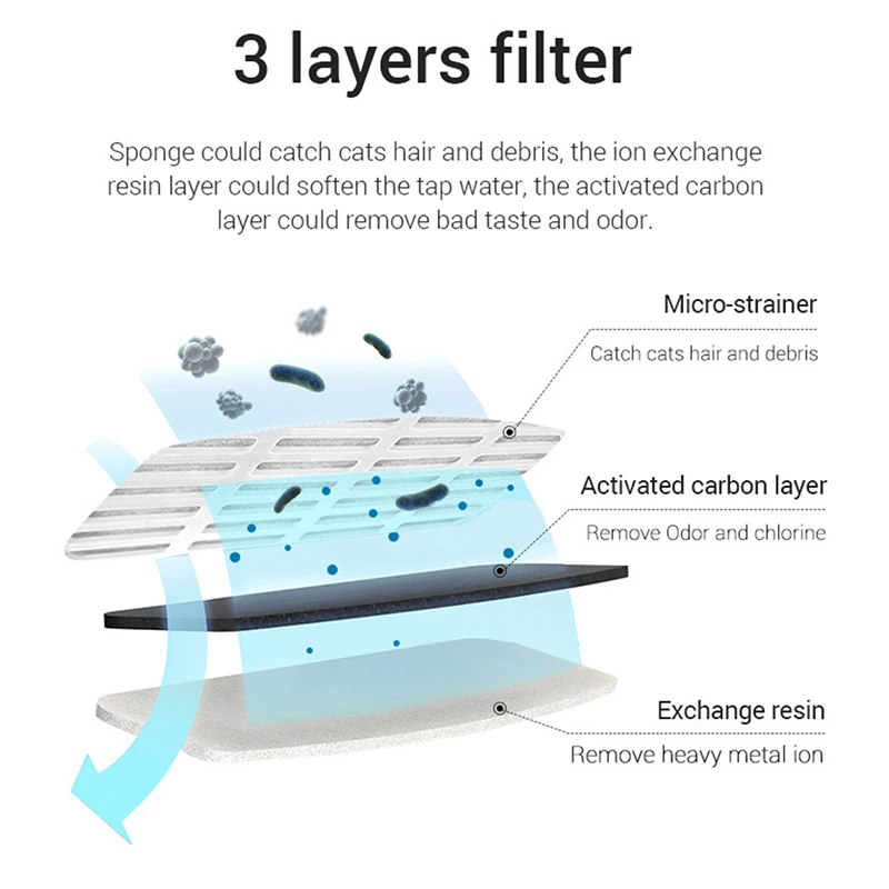 12PCS Cat Water Fountain Replacement Filter for WF060 Elements Pet Drinking Bowl Auto Drinking Filter for Cats