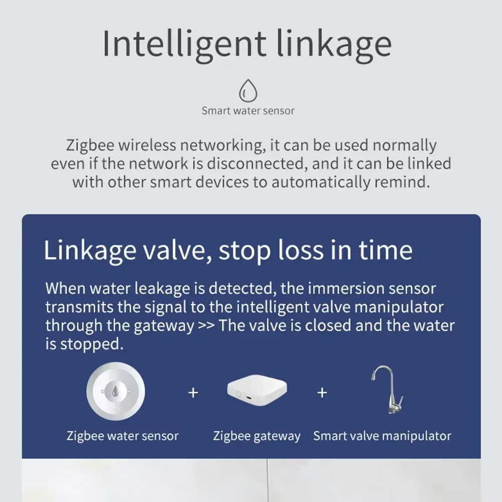 Haozee Tuya Smart ZigBee3.0 Smart Water Leak Alarm Detector, Water Sensor Flood Leak Real-Time Alarm Smart Life App Notification