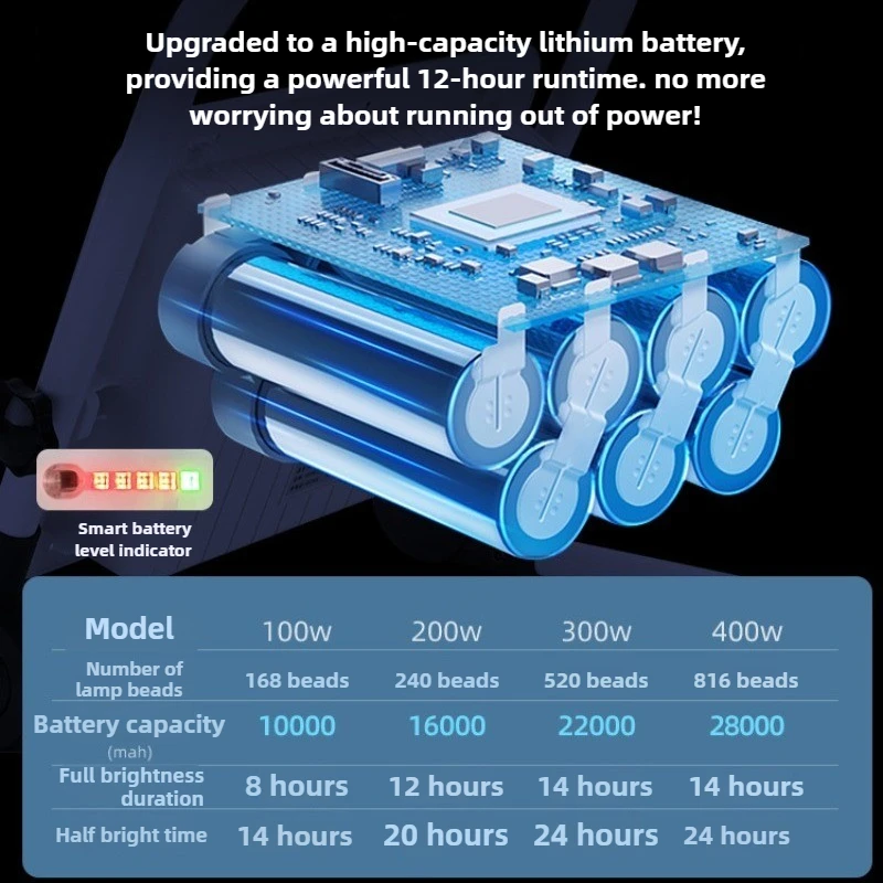 200/300W Flood Light Outdoor Portable LED Reflector Spotlight Rechargeable Floodlight Construction Camping Lamp with USB