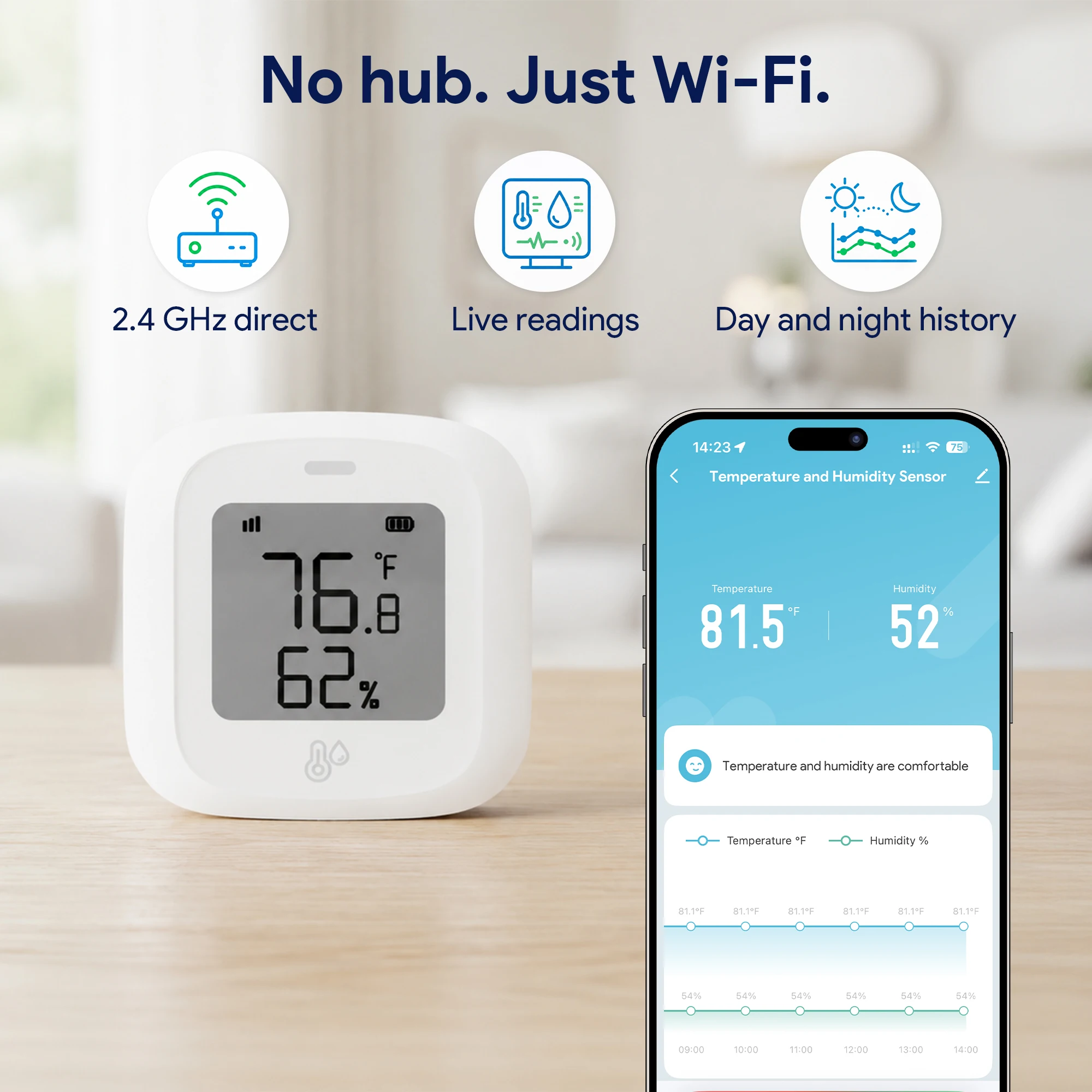 ORYZIC WiFi Temperature Humidity Sensor LCD Indoor Thermometer Hygrometer Tuya Smart Life 2.4GHz No Hub Required