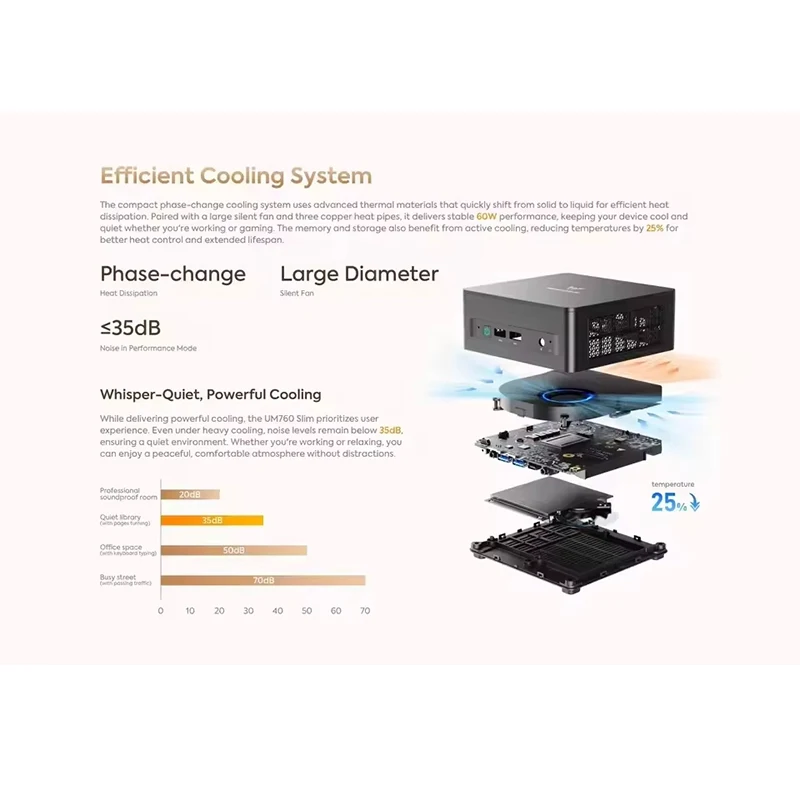 2025 MINISFORUM Slim Series كمبيوتر صغير UM870 AMD Ryzen 7 8745H USB4.0 2 * DDR5 2.5G LAN Windows 11 NUC كمبيوتر صغير WiFi6E