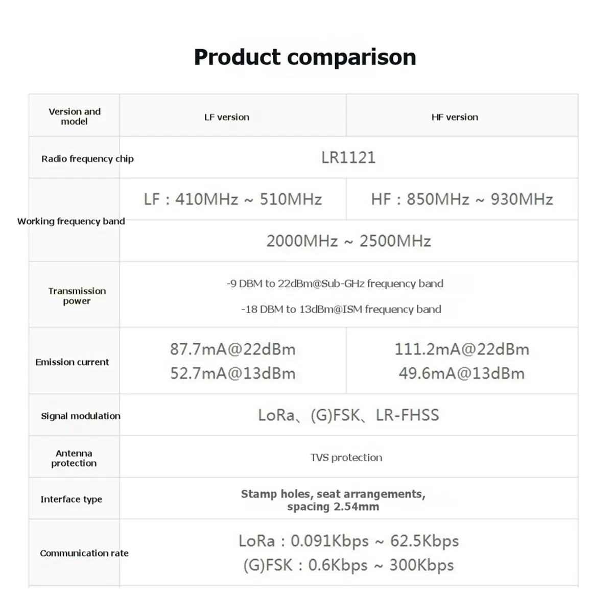 

(ABDH) ESP32-S3-LR1121-LF Development Board ESP32-S3 LoRa 2.4G Development Board Wireless Communication Module