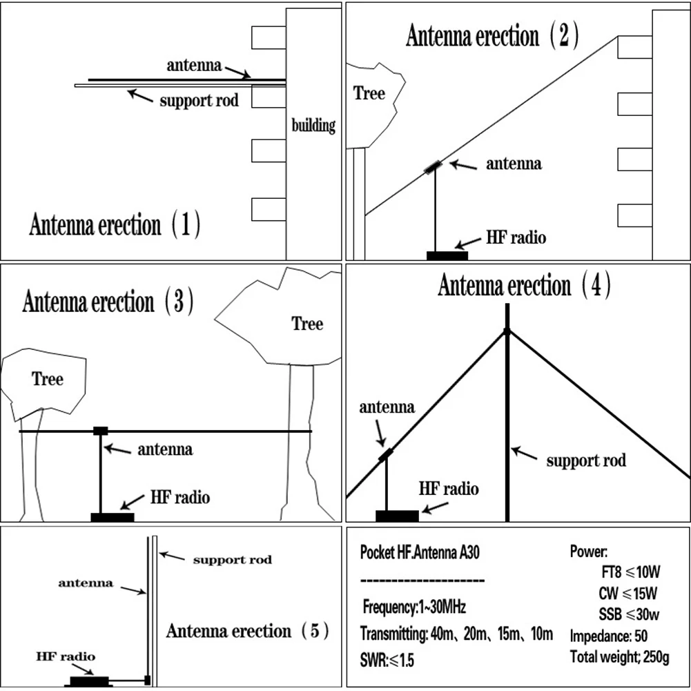 1-30 МГц перевернутая V-образная горизонтальная балунная длинная широкополосная антенна с конечным питанием ВЧ коротковолновая антенна с сумкой для хранения