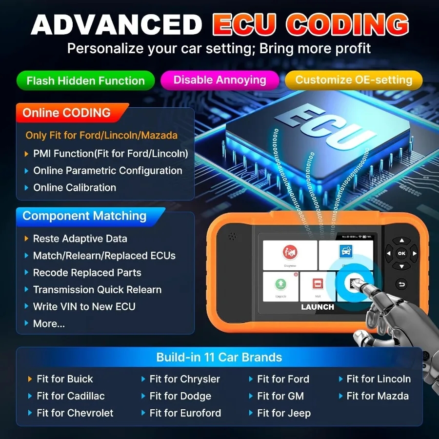 X431 Creader Elite 2.0 FGC OBD2 Scanner with ECU Code Bi-Directional Scan Tool for  GM Chrysler Vehicles Supports Over 100 Res