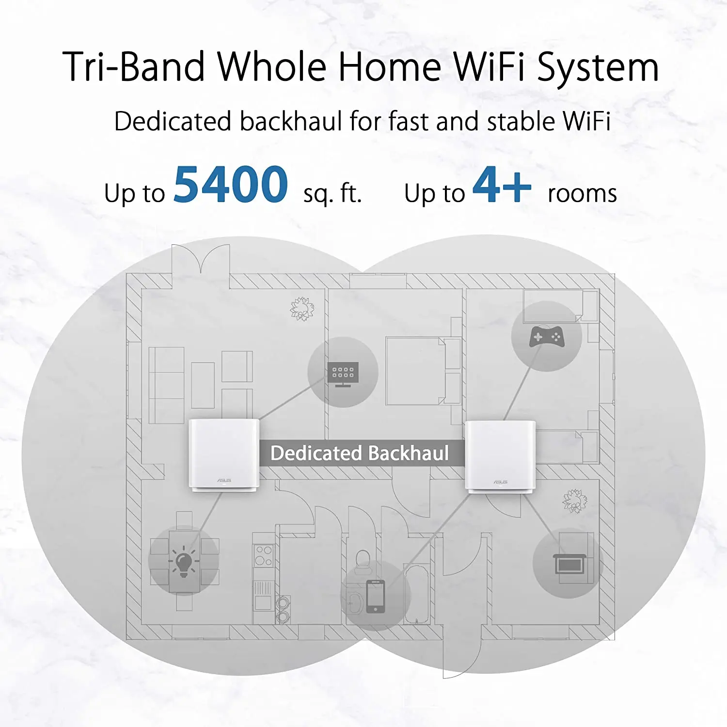 ZenWiFi AC(CT8) Whole-Home Wifi Routers Tri-Band AC3000 Mesh Wifi System