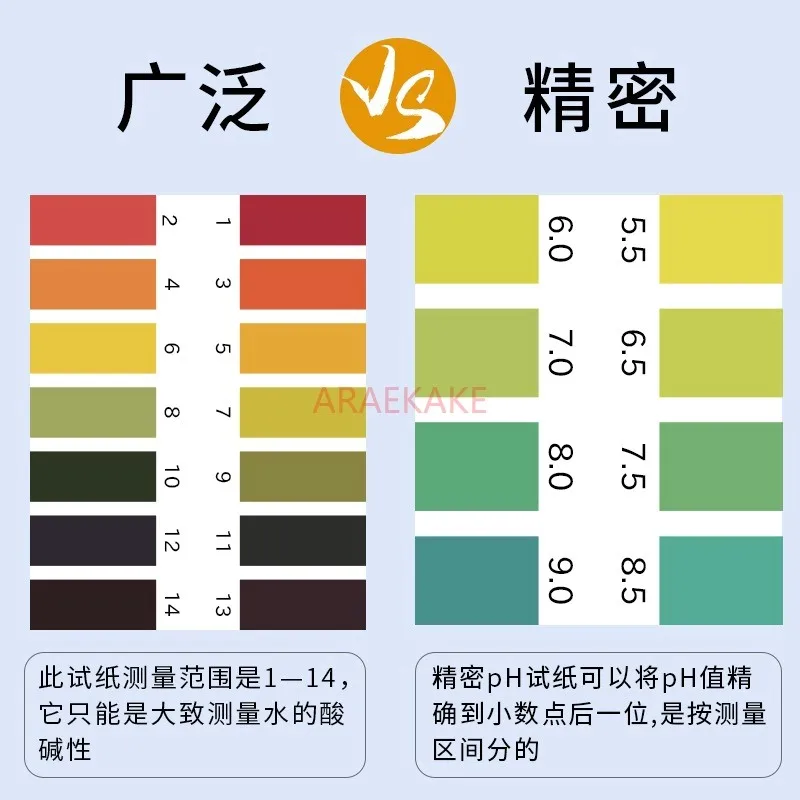 precision measurement of acidity and alkalinity, water quality monitoring and testing PH test paper for water quality detection