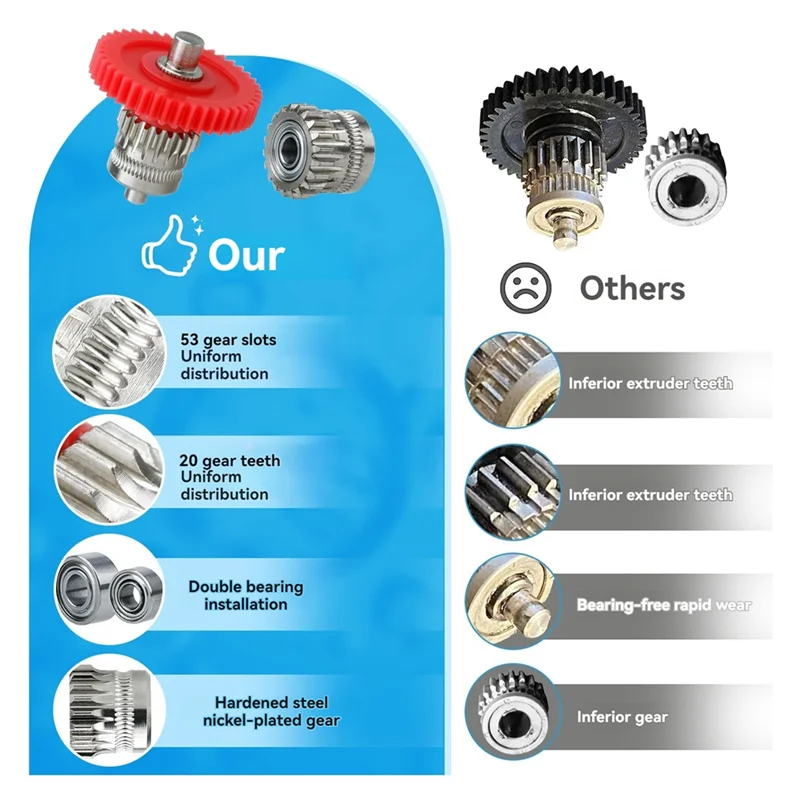 

Эффективный обновленный комплект шестерен экструдера для Creality Ender3 S1 V3 SE Ender-5 CR-10 Smart Pro, аксессуары для 3D-принтеров с покрытием