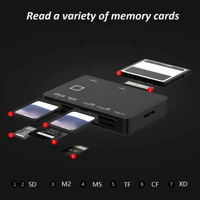 

USB 3,0 Многофункциональный кардридер CF/XD/MS/SD/TF, 5 Гбит/с