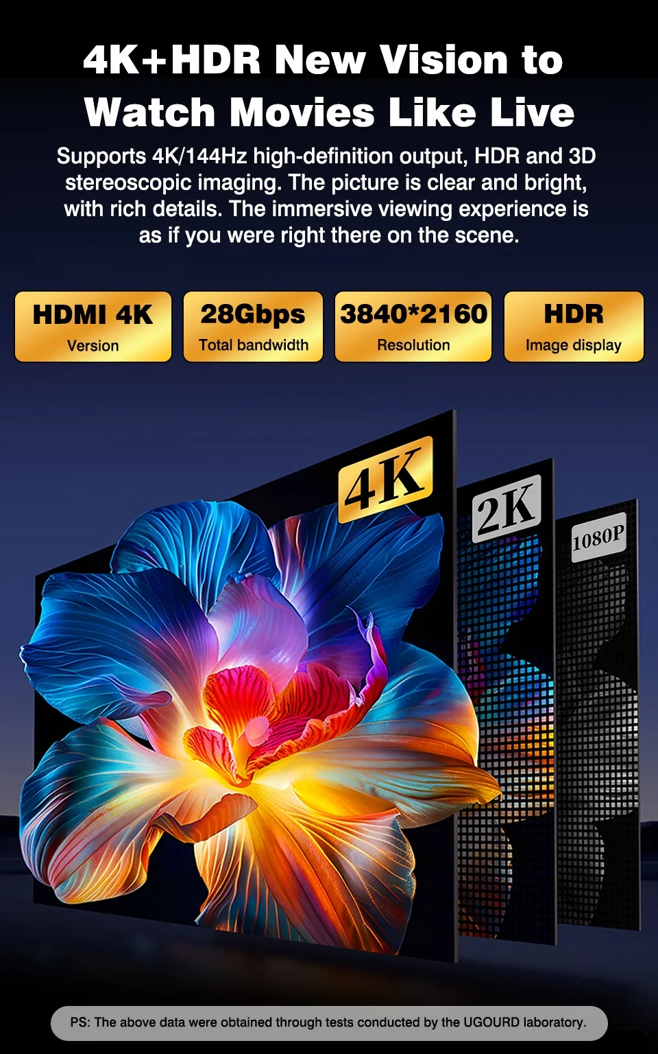 UGOURD 4K 144Hz HDMI-zu-Mini-HDMI-Kabel, bidirektionales Micro/Mini-HDMI-zu-HDMI-Kabel, 4K@60Hz für Raspberry Pi Kamera DV 2K165Hz – Detail 2