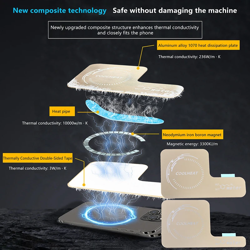 لوحة أنابيب الحرارة للهاتف المحمول تبريد تبديد لوحة موحدة تزيد من منطقة تبديد الحرارة ورقة الألومنيوم مع رقعة المغناطيس