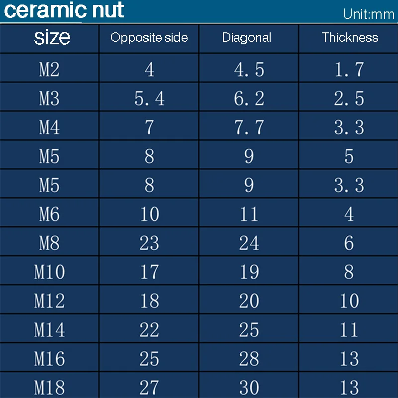 M2 M3 M4 M5 M6 M8 M10 M12 M14 M16 Ceramic Hex Nut High Temperature Resistant Insulating Anti-oxidation Hexagon Nut Screw