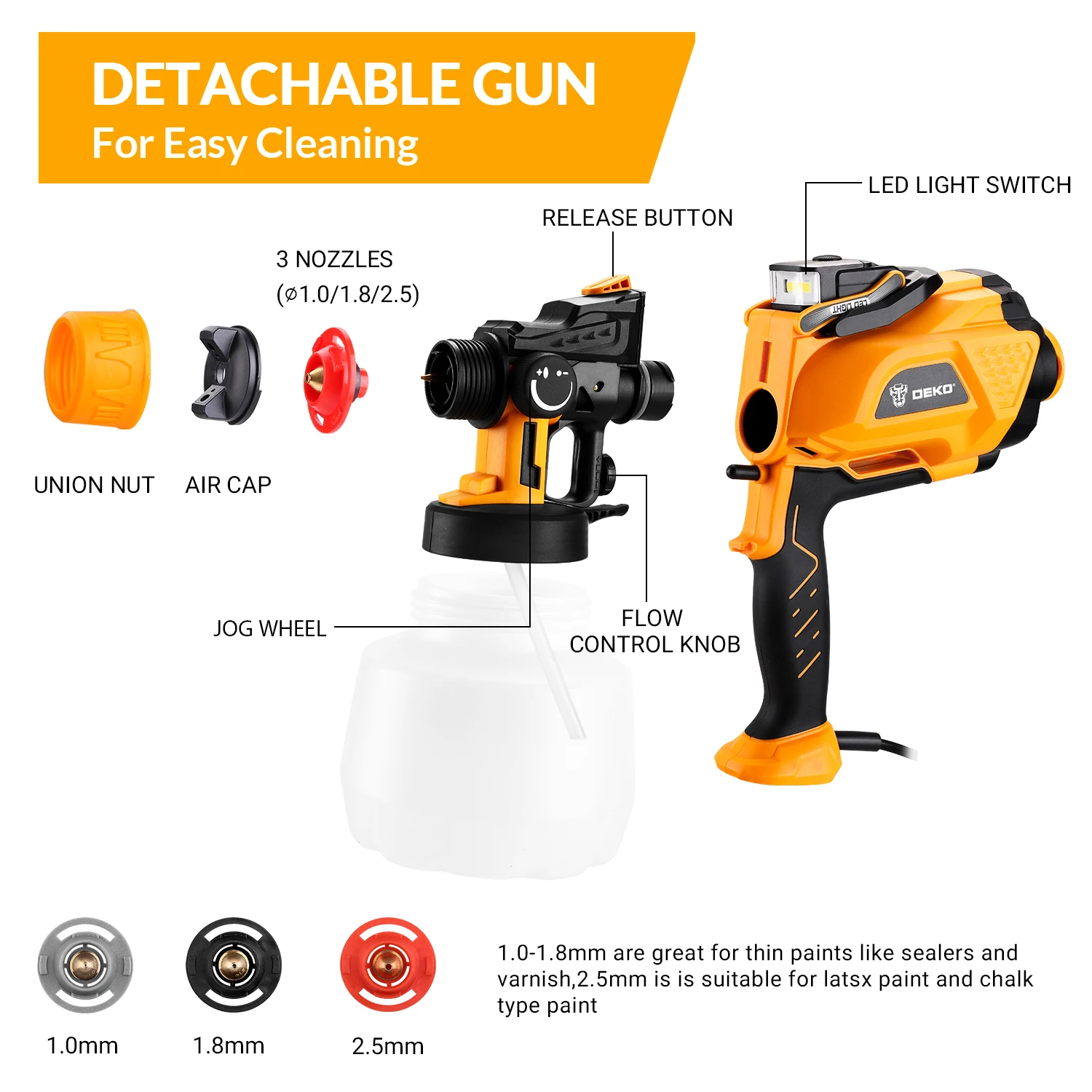 DEKO 1200ml HVLP Spray Gun with LED light High Power Electric Paint Sprayer,3 Nozzle &  Large capacity Easy Spraying