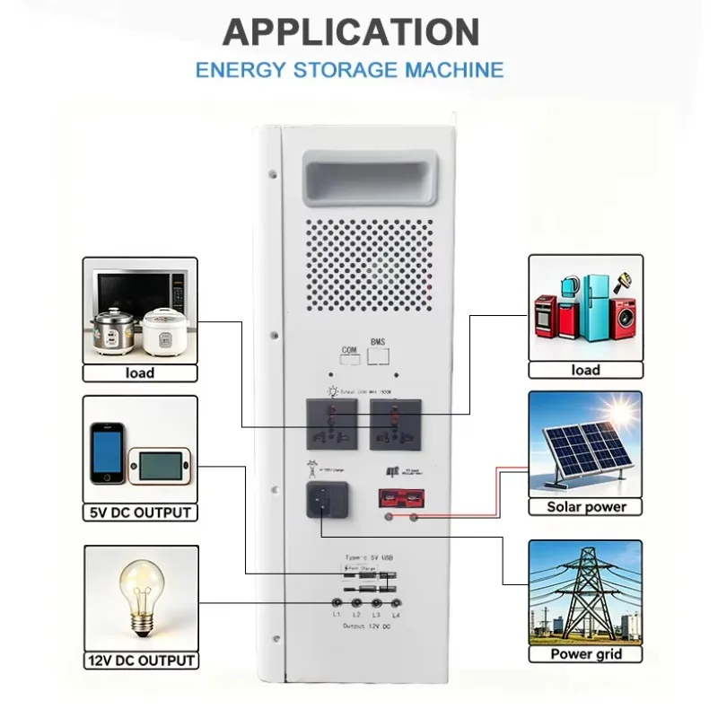 3600W and LiFePO4/LFP Backup Battery Dinkteck Wall-Mounted Home Energy Storage System Wh with Solar Inverter