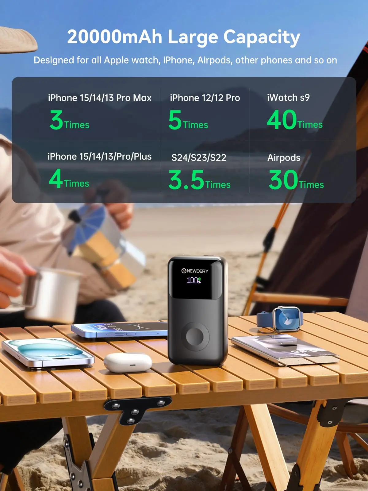 Powerbank Travel Battery Pack 20000mAh شاحن محمول لجميع iWatch، iPhones، Samsung Power Bank كابلات مدمجة شحن سريع #2