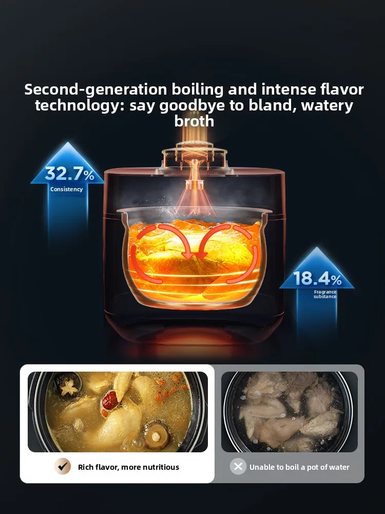 

Электрическая скороварка 5л большой емкости бытовая двойная желчная многофункциональная