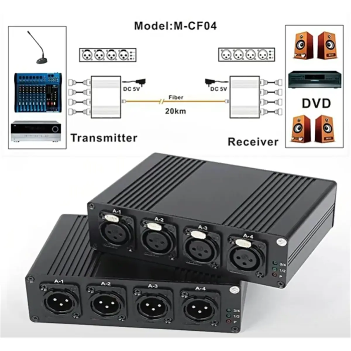 *A14E 4 Ch Balanced…