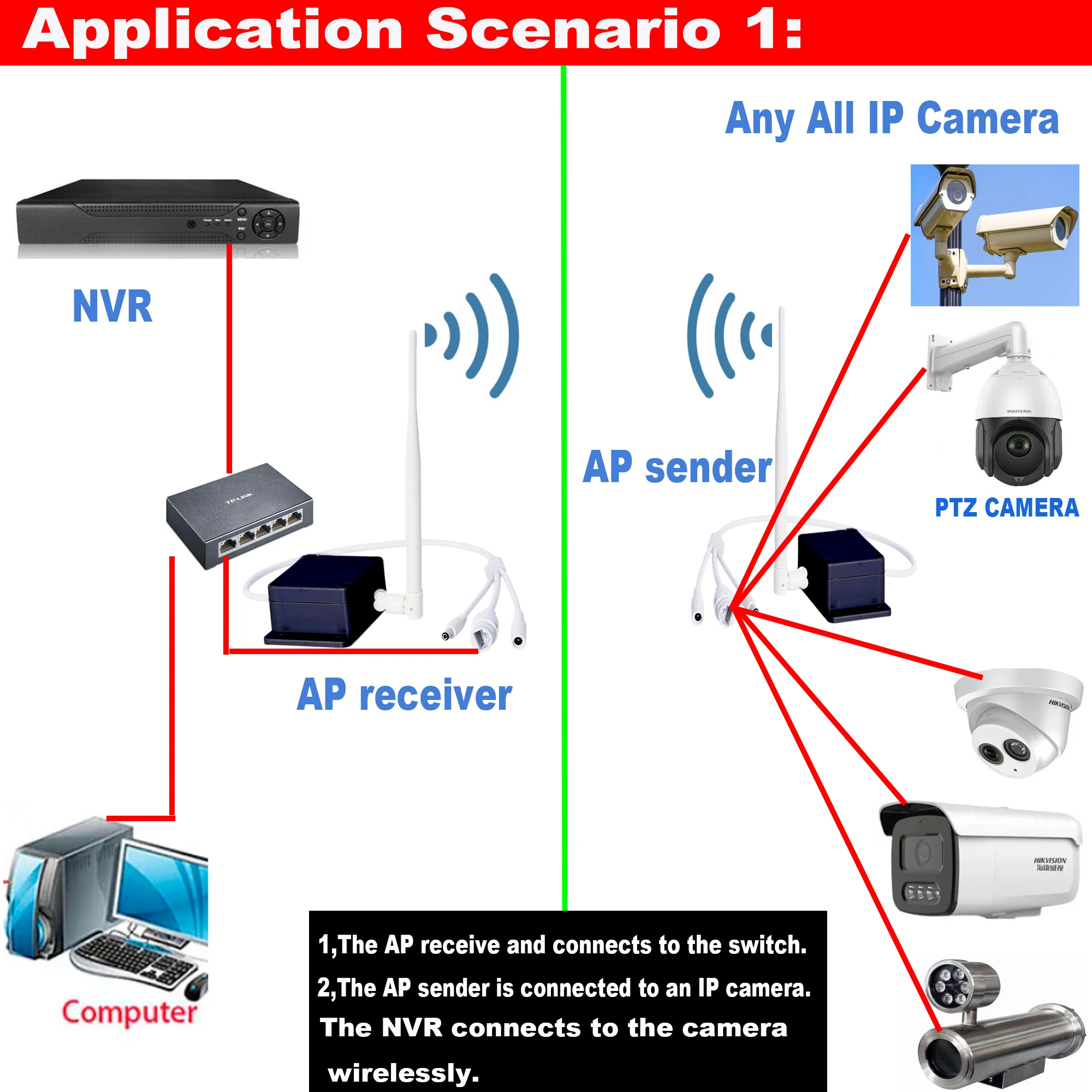 Imagem -05 - Wi-fi Repetidor e Enhancer Expansor Amplificadores de Sinal de Ponto de Acesso Roteador sem Fio Reduzir Gal Usando