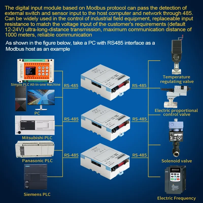 Huaqingjun 2-kanałowy moduł wyjścia analogowego komunikacji RS485 0-20mA 0-10V akwizycja danych Modbus RTU 2AO dla PLC