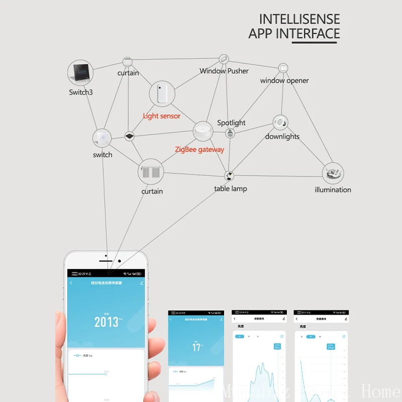Tuya Zigbee كاشف مستشعر الإضاءة مستشعر الضوء الذكي العمل الذكي مع Smart Life TUYA APP AI الربط التلقائي