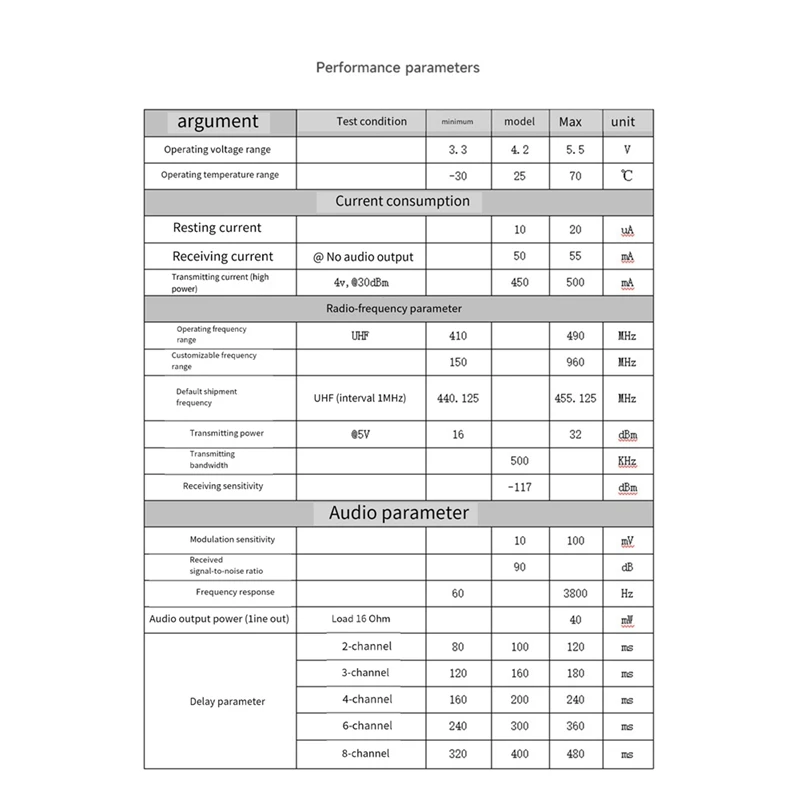 SA618F30 1W 3KM Wireless Audio Module Supports 8-Channel Full-Duplex Multi-Device Concurrency Data Transceiver Module