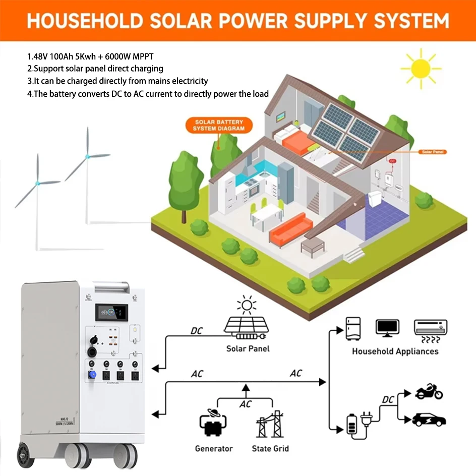 5000W Portable Power Station LiFePO4 48V 100Ah 5Kwh 6000W MPPT Inverter With Light 18W-USB EU AC Input/Output PV Input EU STOCK