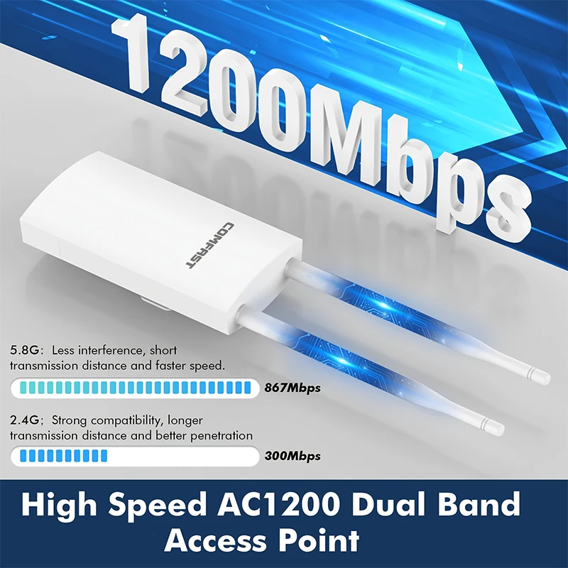 COMFAST 1200Mbps Outdoor Wifi Router Wi-Fi Range Extender Wireless AP 2G&5.8G Gigabit R45 Port 48V Access Point IP66 2*5dBi