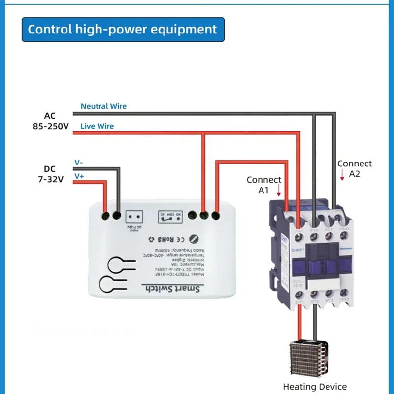 Groce-Tuya Smart Zi…
