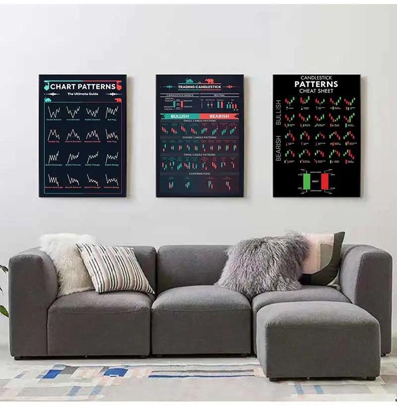 M BOX x Chart Patterns Wall Art Print  Trading Candlestick Poster Stock Technical Analysis Investor Decor