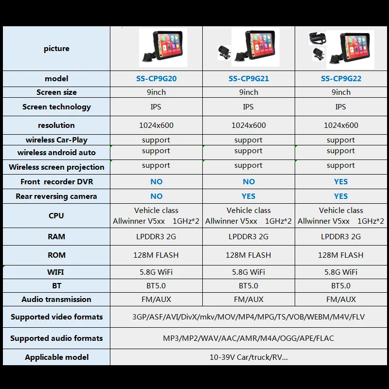 MEKEDE 9 بوصة شاشة ذكية للسيارة مريحة HD عكس الكاميرا DVR اللاسلكية Carplay أندرويد السيارات العالمي مضيف الوسائط المتعددة #2