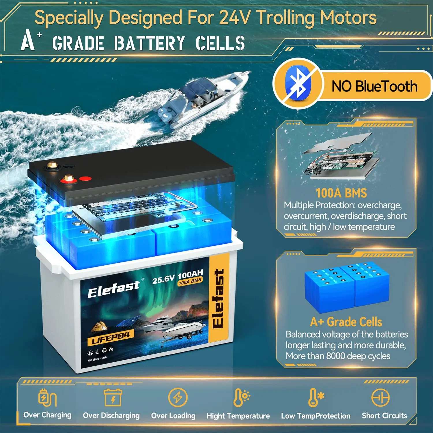24V Lithium Battery 100AH Lifepo4 Battery,Peak Current 200A/3s | Built-in 100A BMS,Up to 8000 Deep Cycle,, Custom