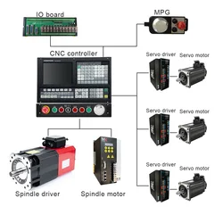 SZGH Lathe 3 Axis Controller Complete CNC Kits cnc lathe mach3 System CNC Control Retrofit Lathe & Turning Machine