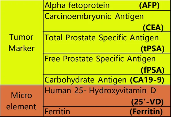 Tumor Marke and Micro element immunoassay kit (fluorescence immunoassay) HP-AFS/1